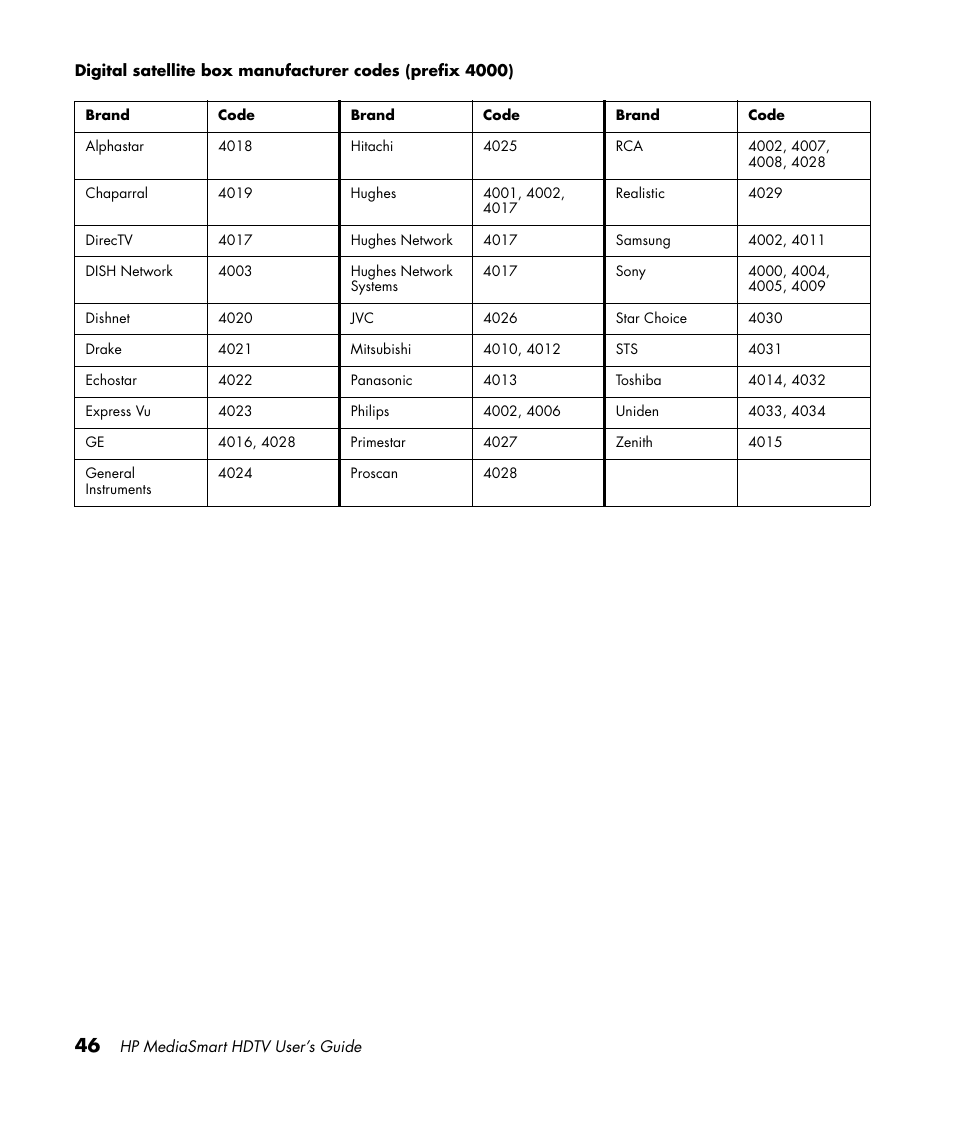 HP MediaSmart SLC3760N User Manual | Page 58 / 310