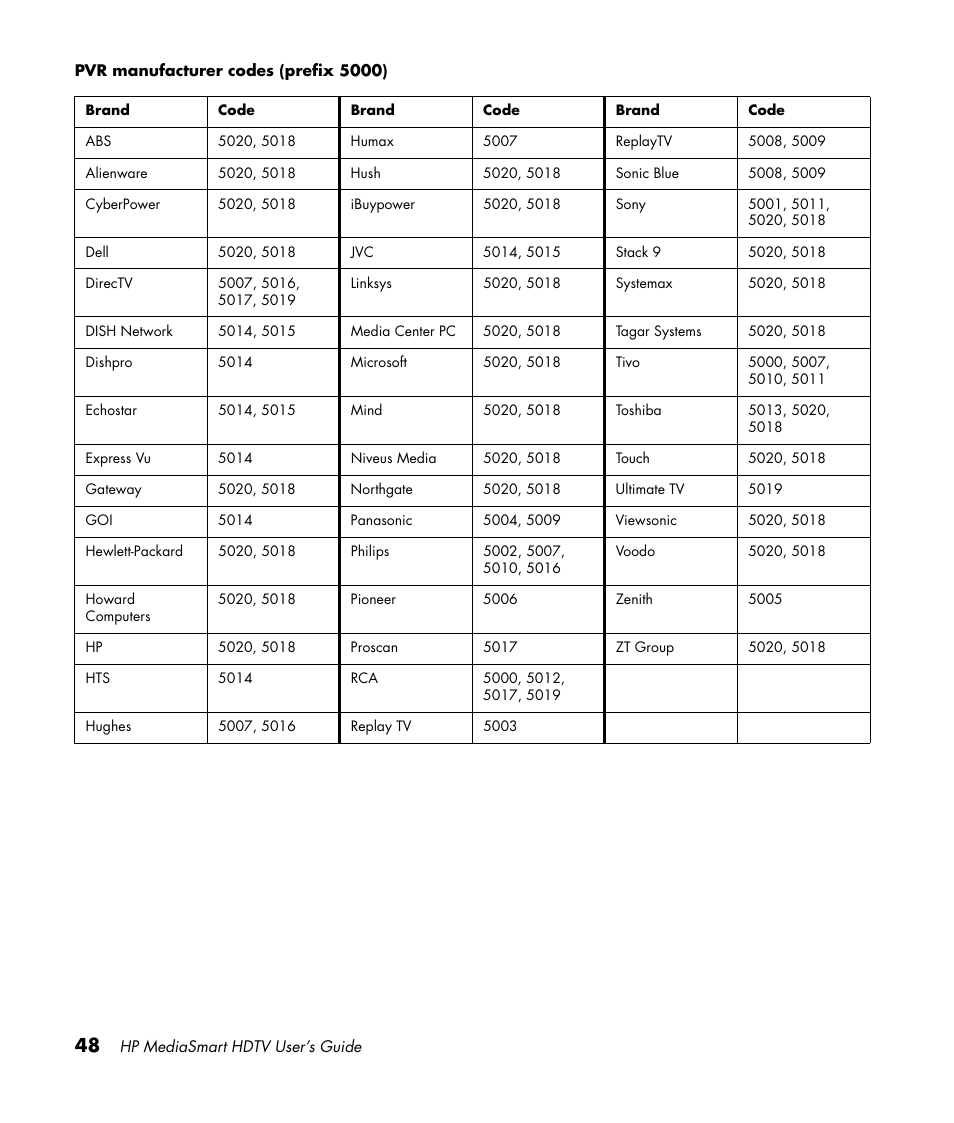 HP MediaSmart SLC3760N User Manual | Page 60 / 310