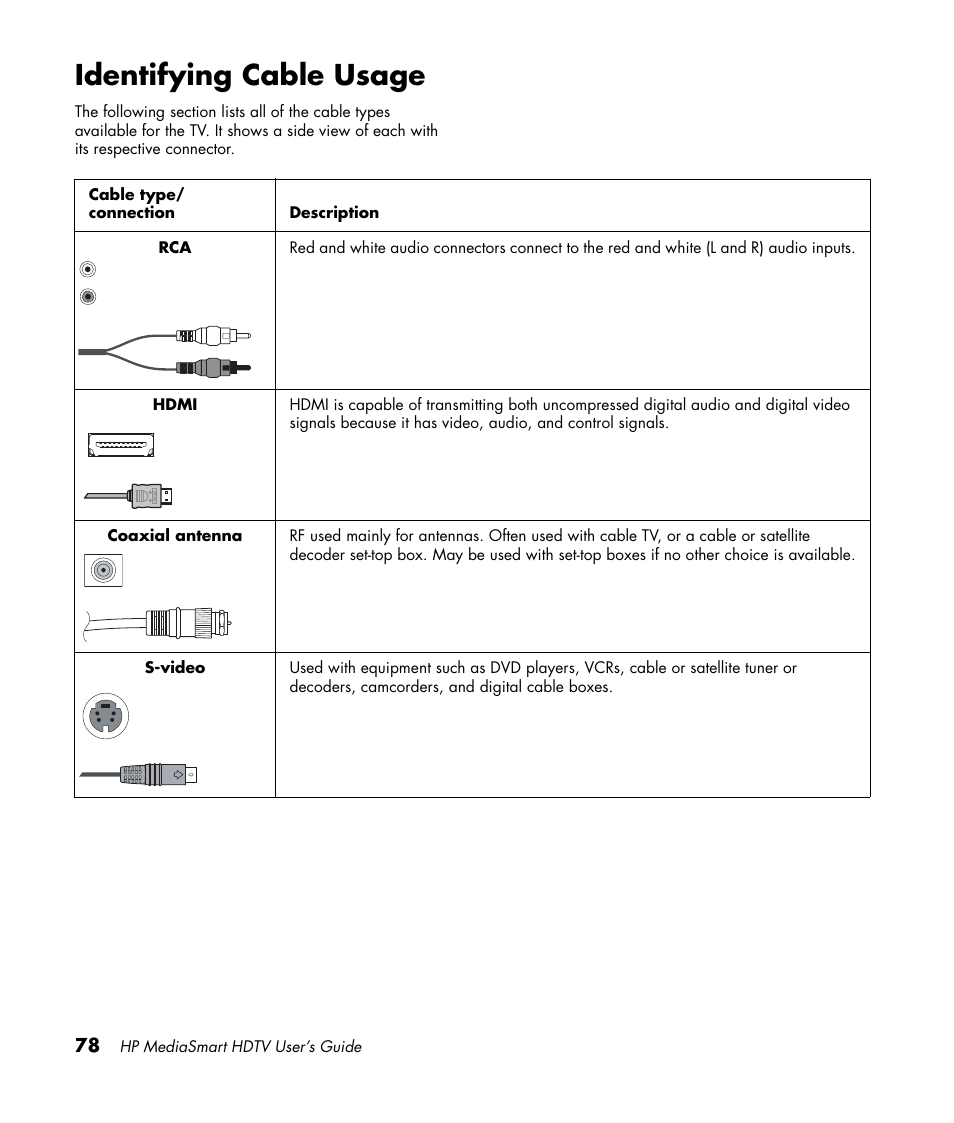 Identifying cable usage | HP MediaSmart SLC3760N User Manual | Page 90 / 310