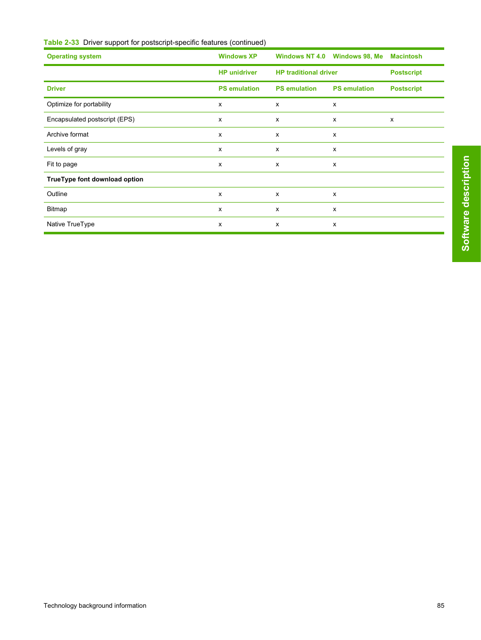 Software description | HP 2420 User Manual | Page 101 / 334