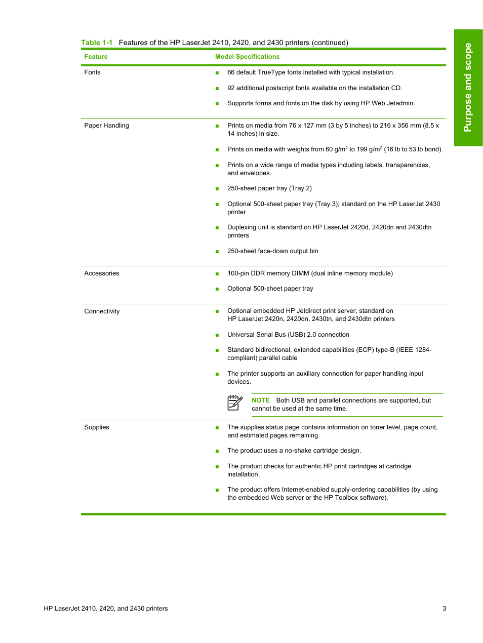 Purpose and scope | HP 2420 User Manual | Page 19 / 334