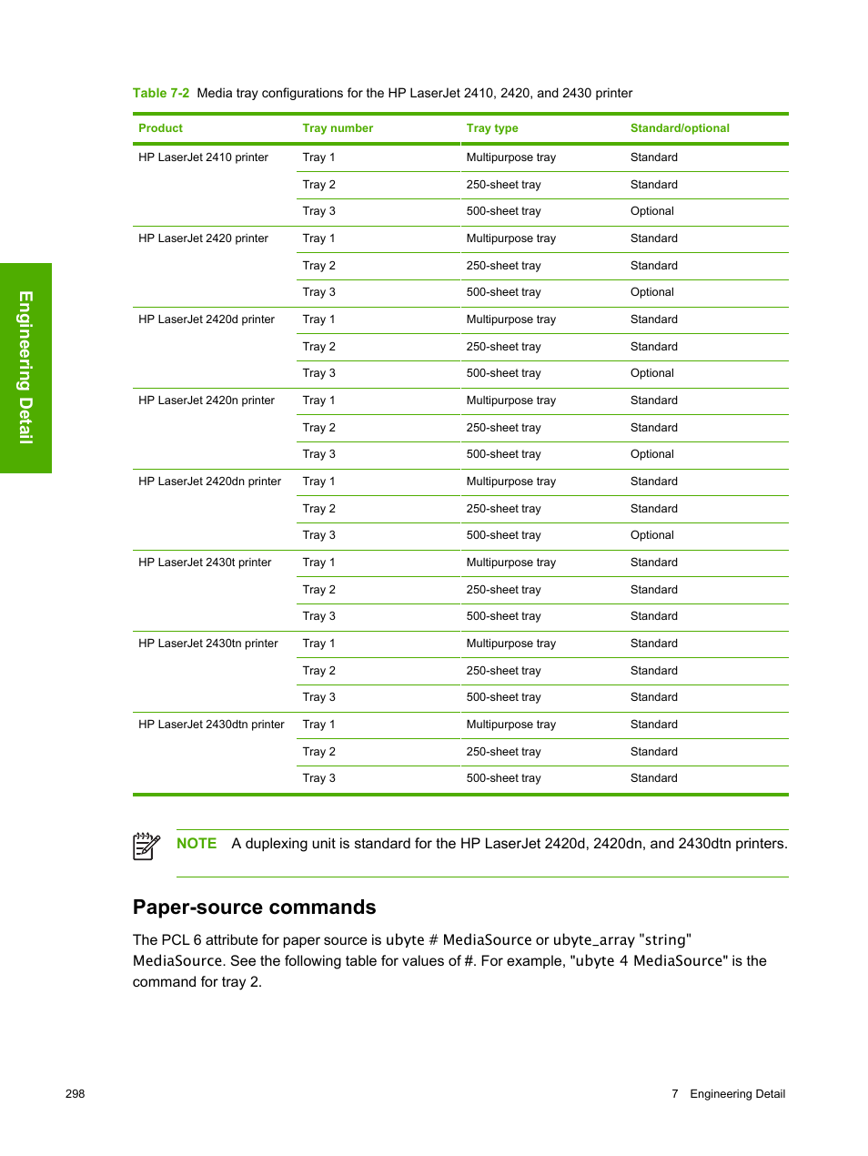 Paper-source commands, Engineering detail | HP 2420 User Manual | Page 314 / 334