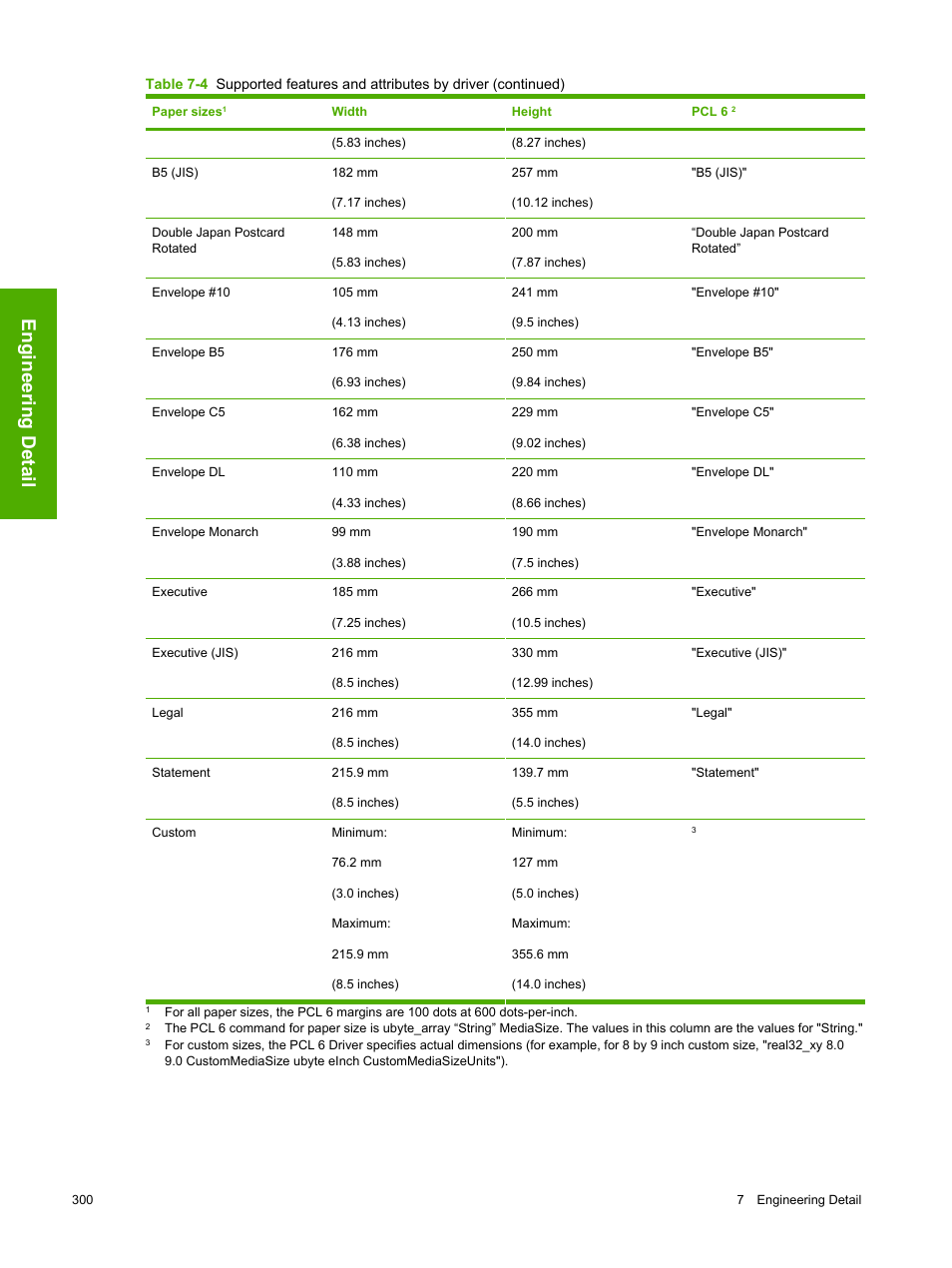 Sizes, Pcl 6, Engineering detail | HP 2420 User Manual | Page 316 / 334