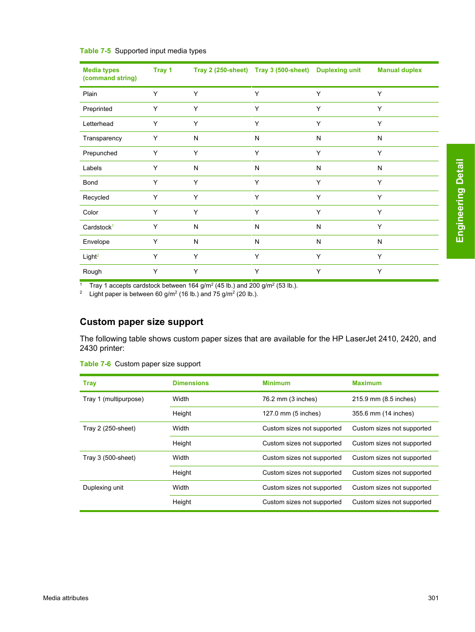Custom paper size support, Engineering detail | HP 2420 User Manual | Page 317 / 334
