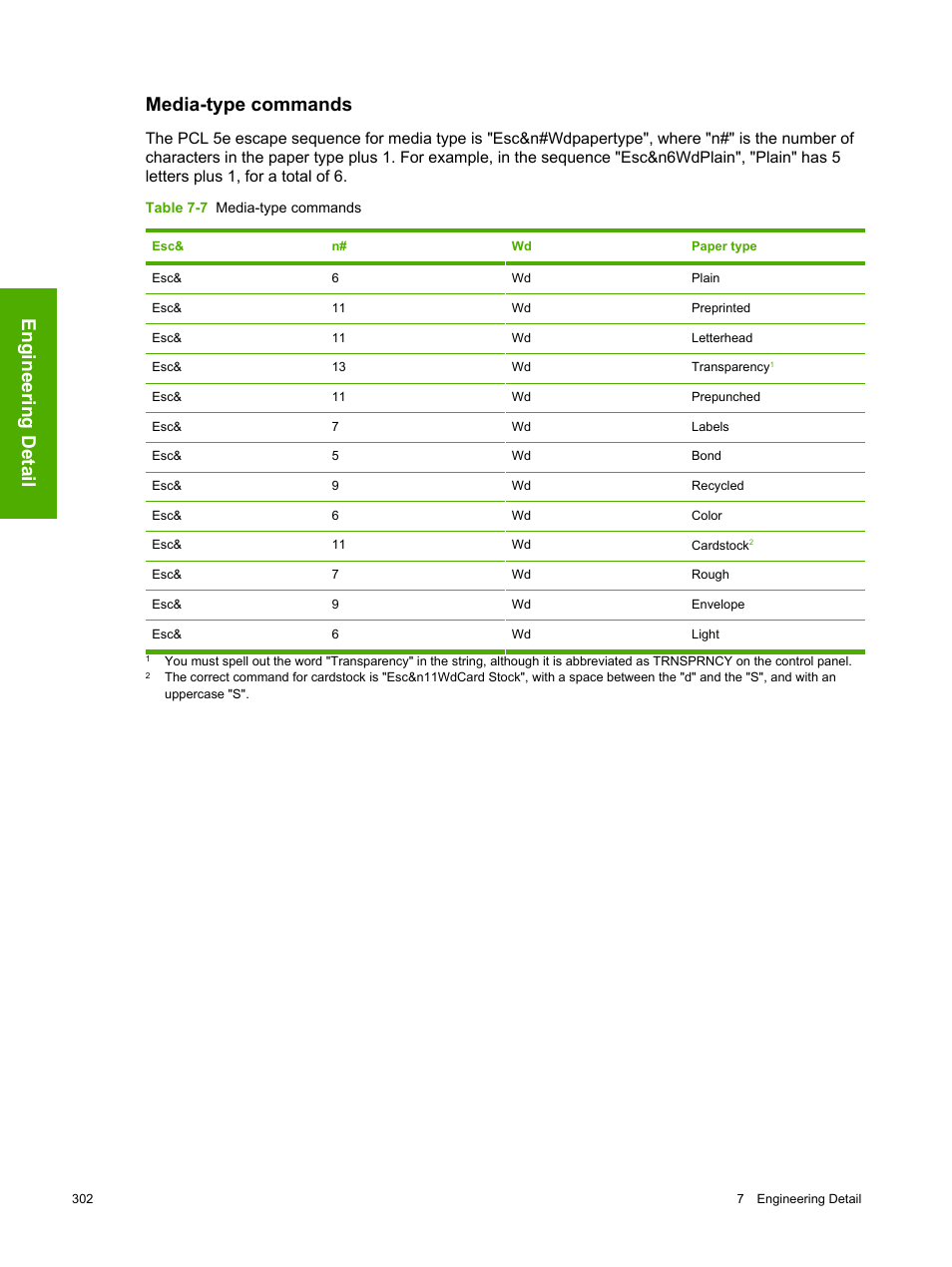 Media-type commands, Engineering detail | HP 2420 User Manual | Page 318 / 334
