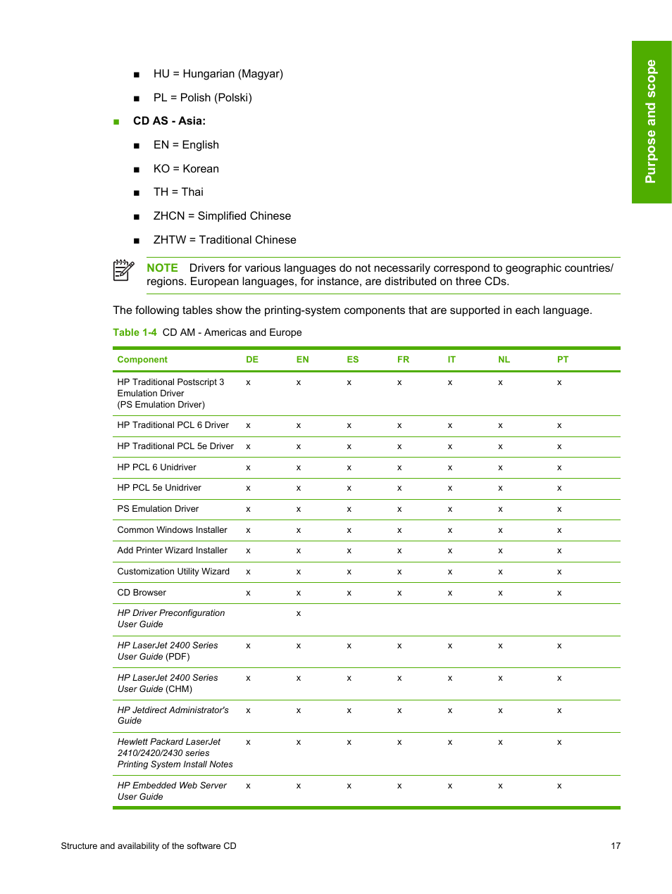 Purpose and scope | HP 2420 User Manual | Page 33 / 334