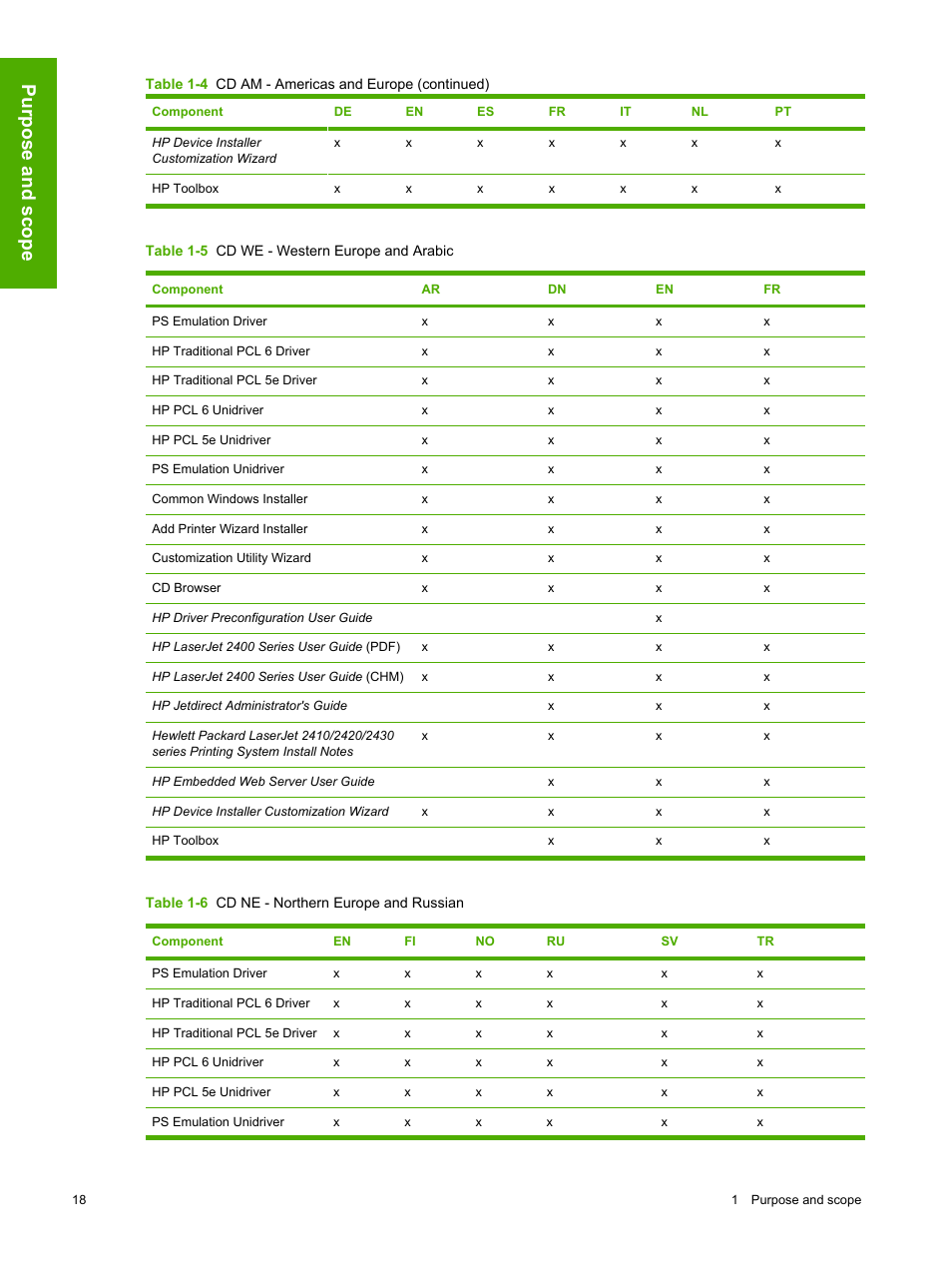 Purpose and scope | HP 2420 User Manual | Page 34 / 334