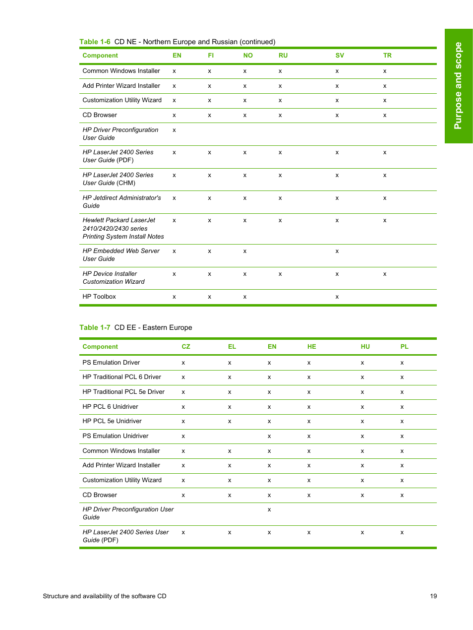 Purpose and scope | HP 2420 User Manual | Page 35 / 334