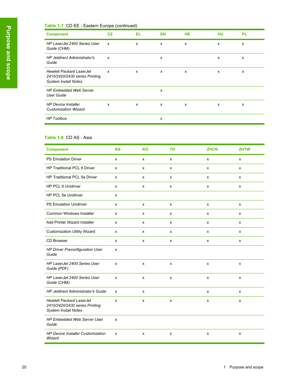 Purpose and scope | HP 2420 User Manual | Page 36 / 334