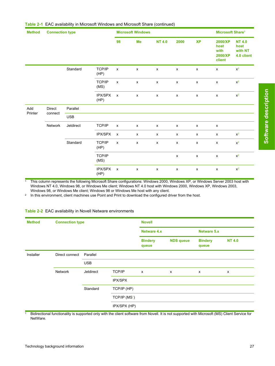 Microsoft share, Software description | HP 2420 User Manual | Page 43 / 334