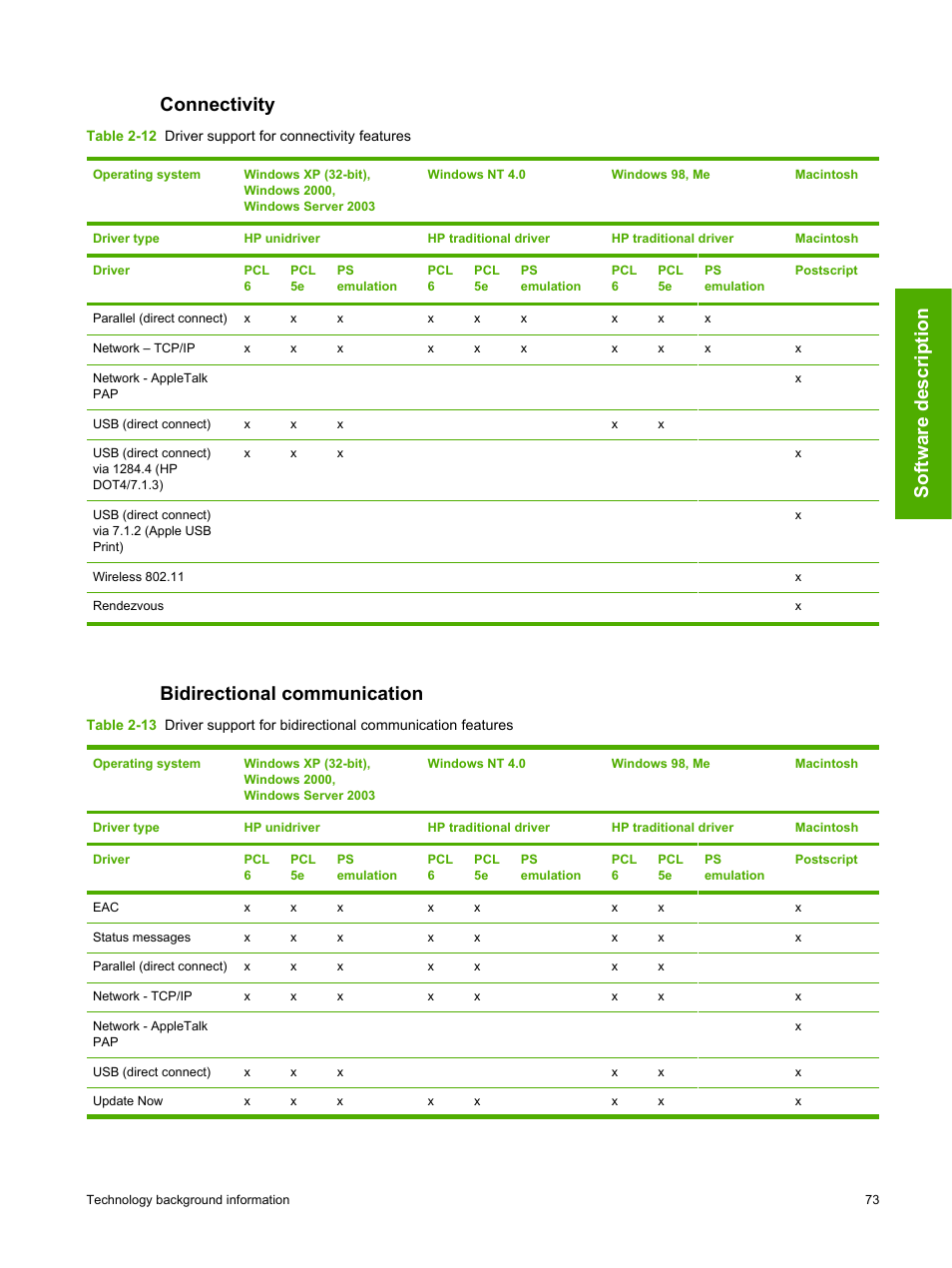 Connectivity, Bidirectional communication, Connectivity bidirectional communication | Software description | HP 2420 User Manual | Page 89 / 334