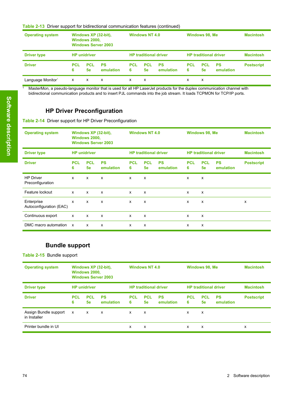 Hp driver preconfiguration, Bundle support, Hp driver preconfiguration bundle support | Software description | HP 2420 User Manual | Page 90 / 334