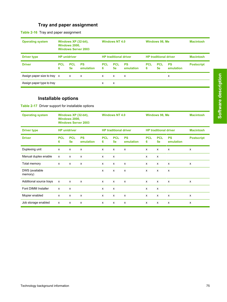 Tray and paper assignment, Installable options, Tray and paper assignment installable options | Software description | HP 2420 User Manual | Page 91 / 334