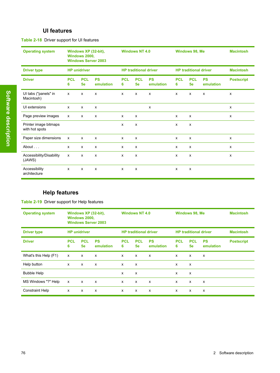 Ui features, Help features, Ui features help features | Software description | HP 2420 User Manual | Page 92 / 334