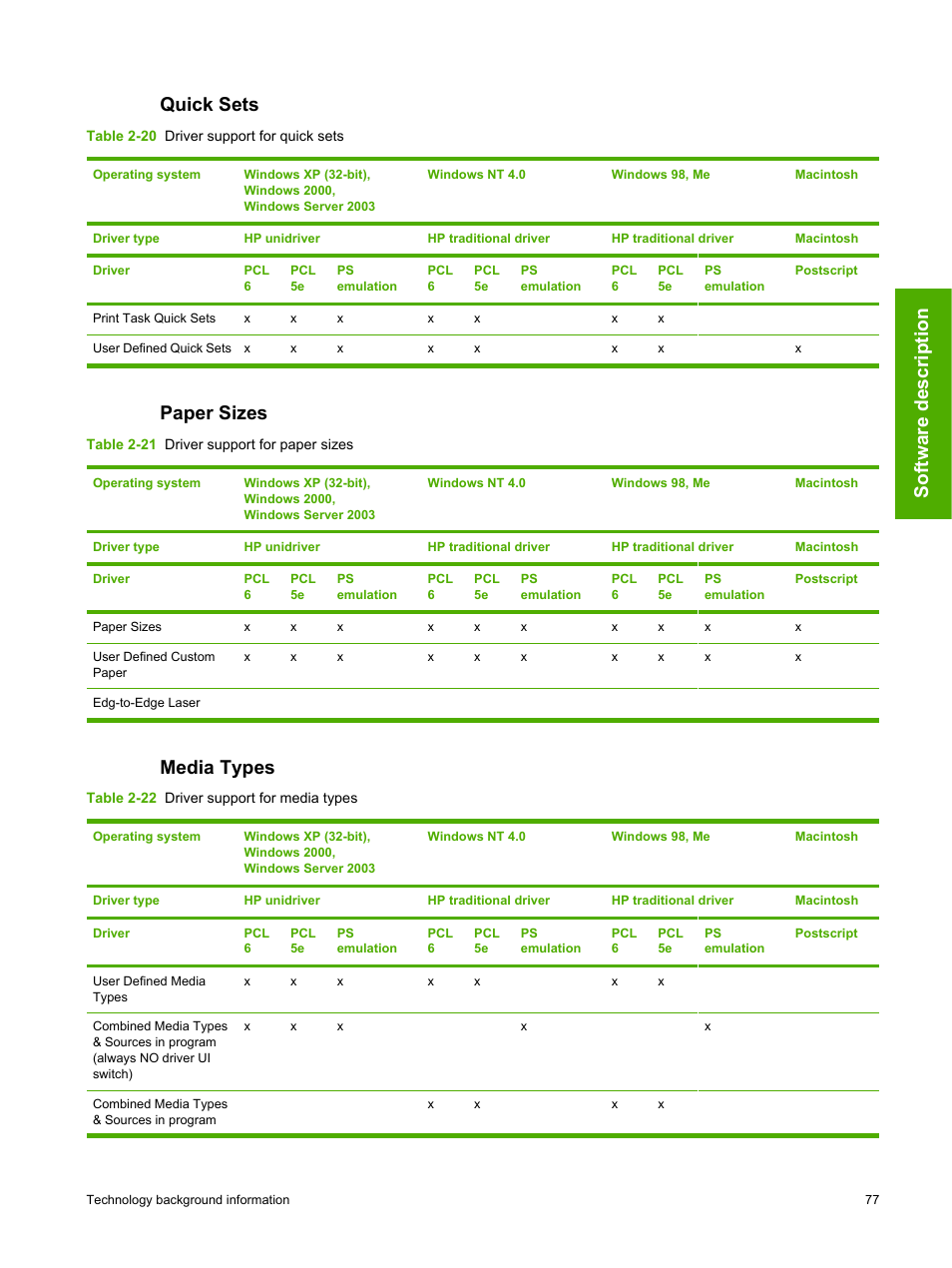 Quick sets, Paper sizes, Media types | Quick sets paper sizes media types, Software description | HP 2420 User Manual | Page 93 / 334