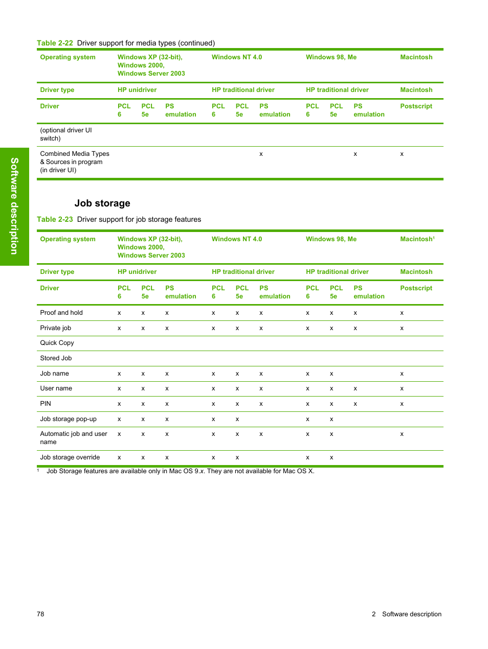 Job storage, Software description | HP 2420 User Manual | Page 94 / 334