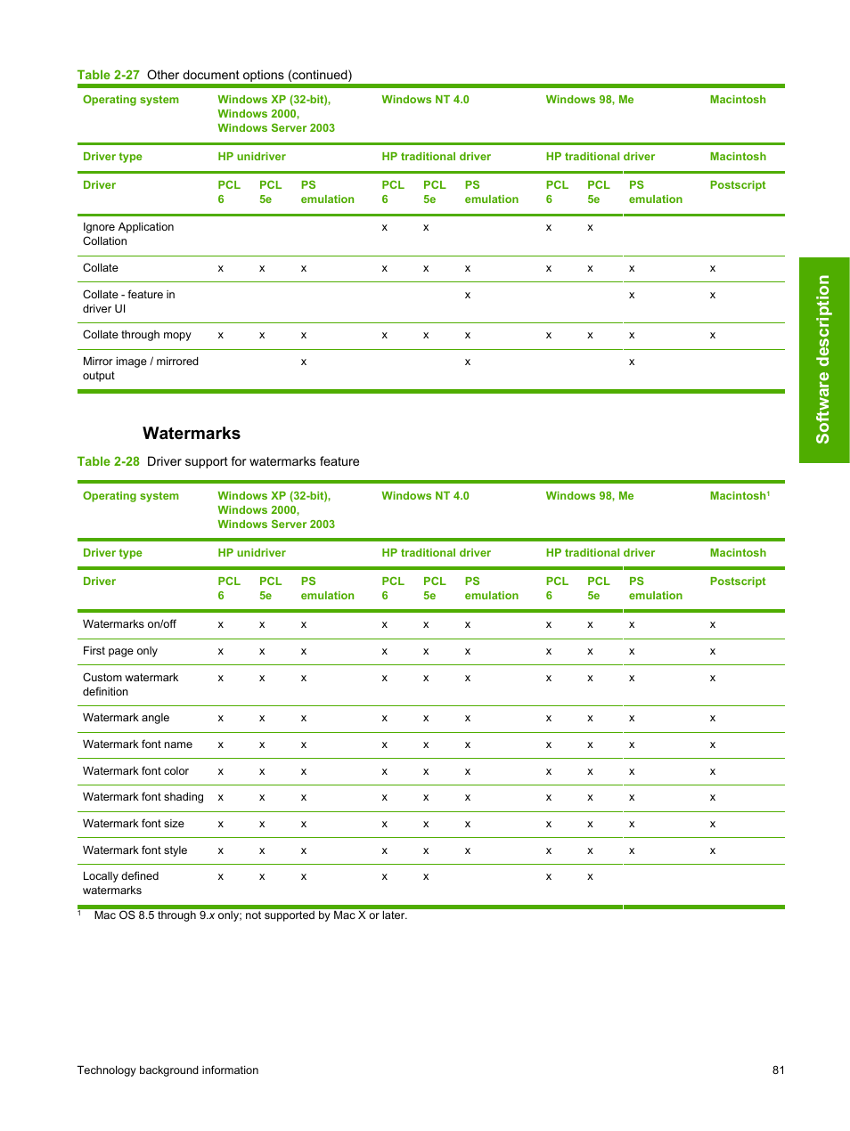 Watermarks, Software description | HP 2420 User Manual | Page 97 / 334