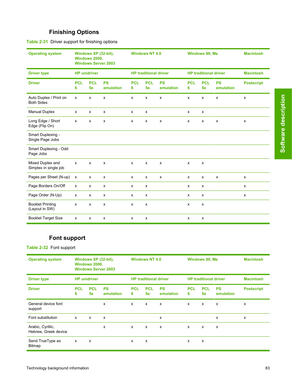 Finishing options, Font support, Finishing options font support | Software description | HP 2420 User Manual | Page 99 / 334