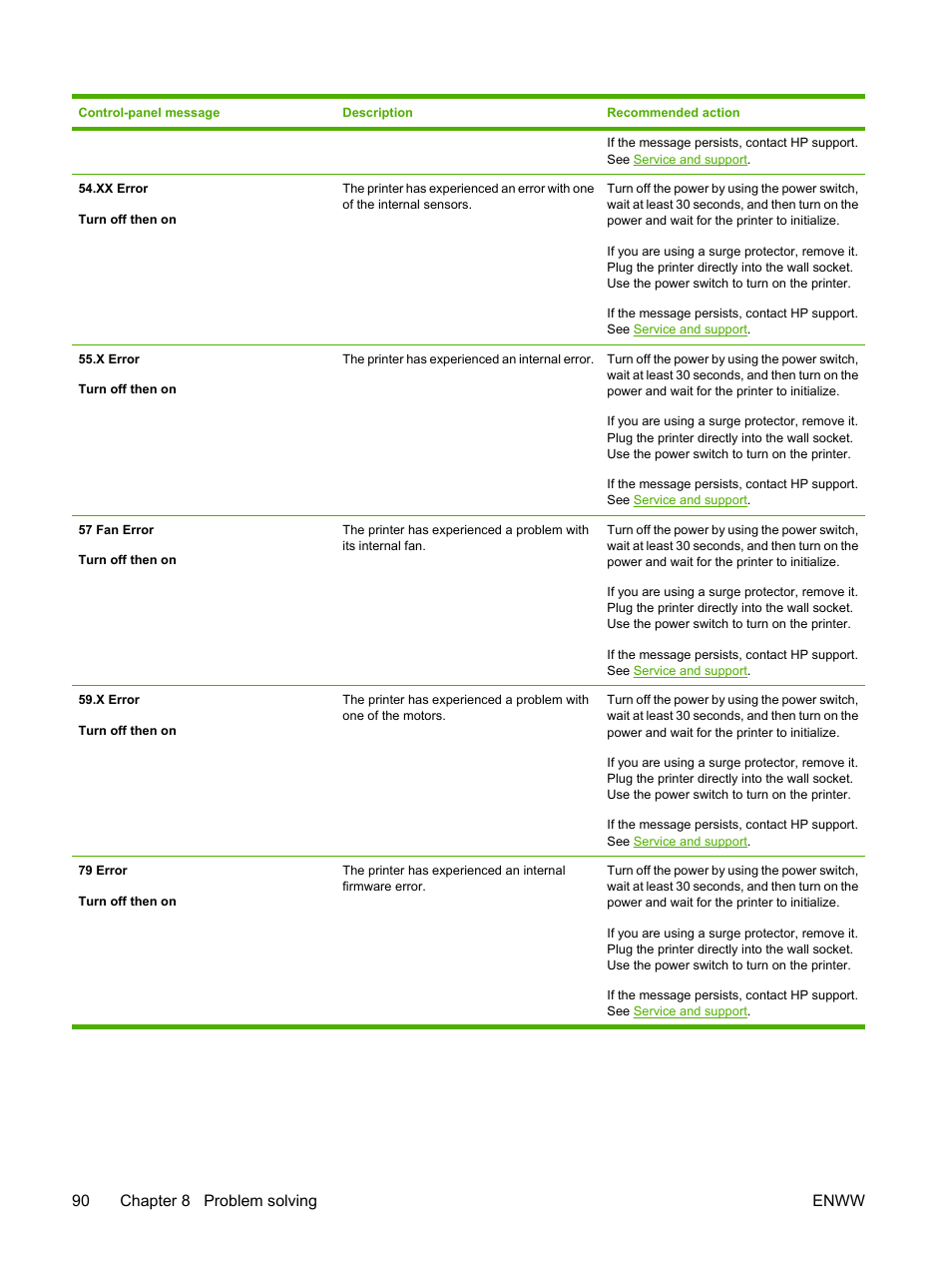 90 chapter 8 problem solving enww | HP 2700 User Manual | Page 100 / 182
