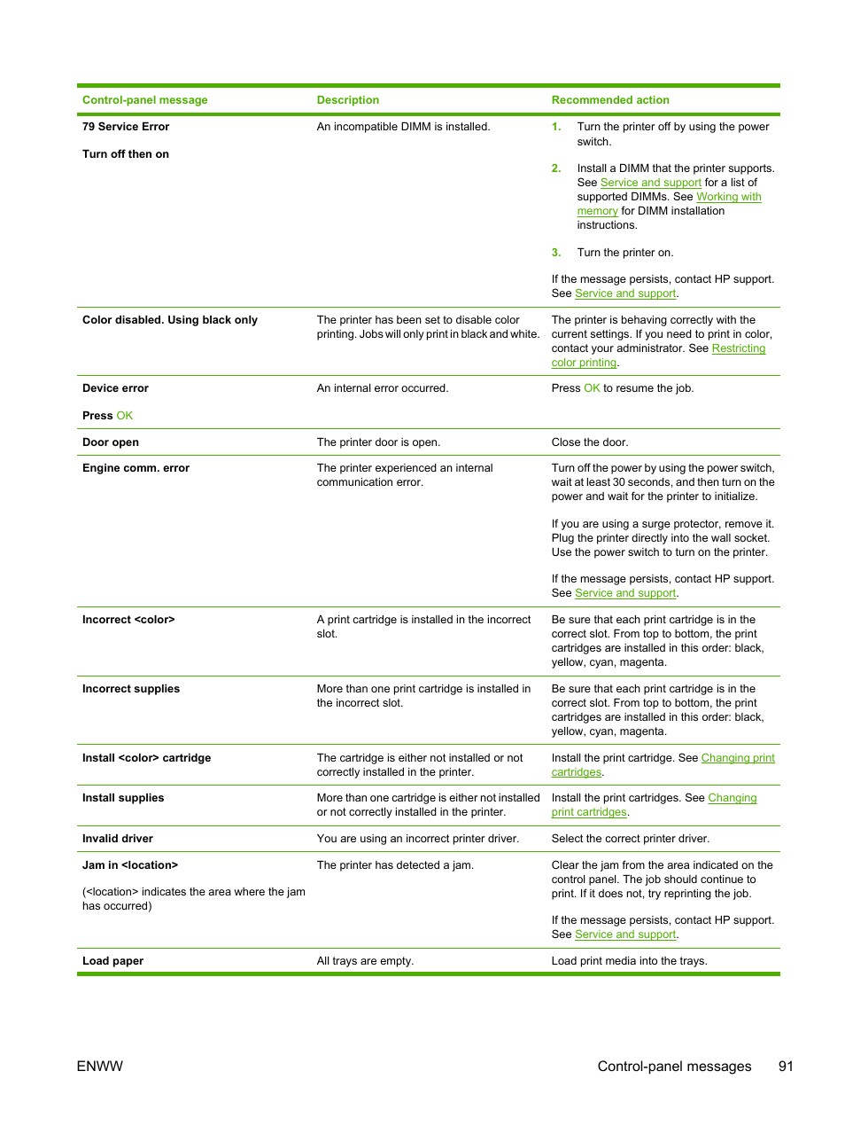 Enww control-panel messages 91 | HP 2700 User Manual | Page 101 / 182