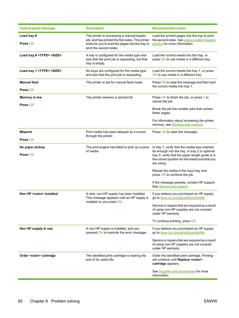 92 chapter 8 problem solving enww | HP 2700 User Manual | Page 102 / 182