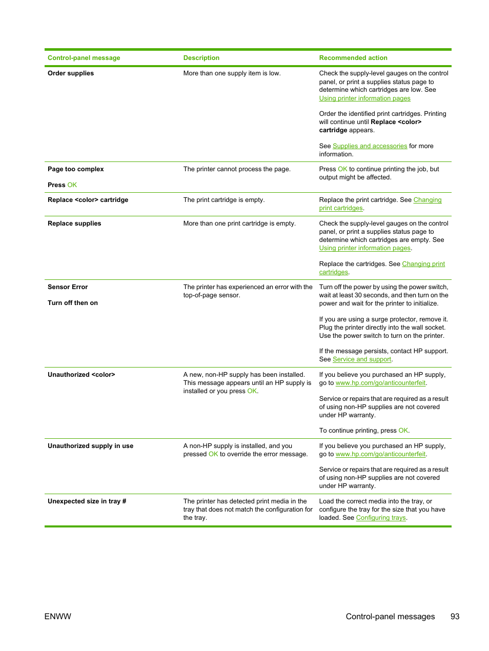 Enww control-panel messages 93 | HP 2700 User Manual | Page 103 / 182