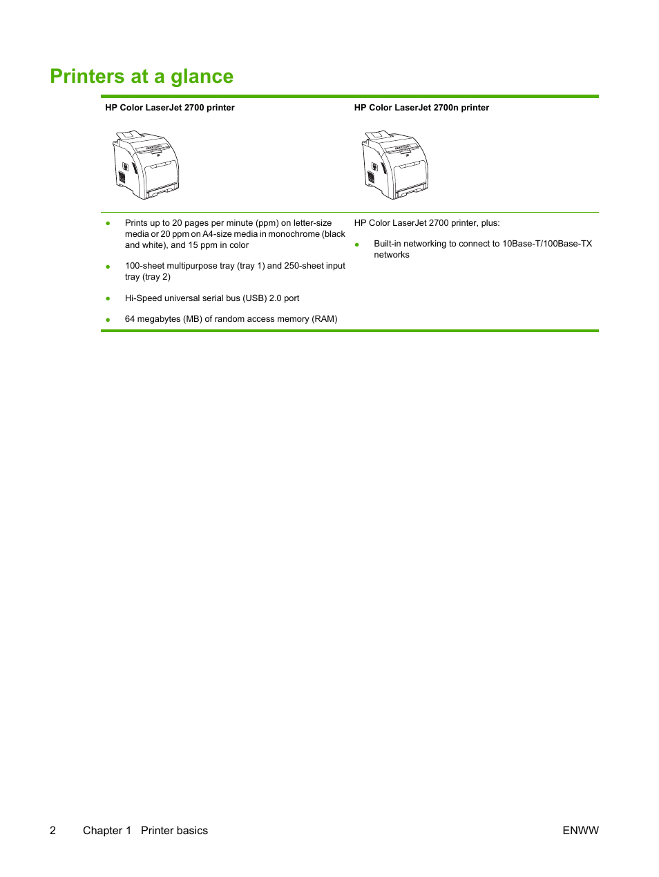 Printers at a glance | HP 2700 User Manual | Page 12 / 182