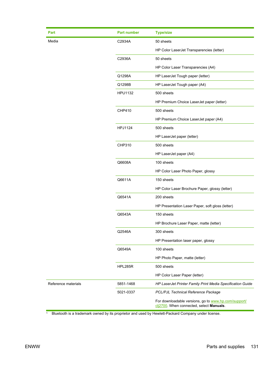 Enww parts and supplies 131 | HP 2700 User Manual | Page 141 / 182
