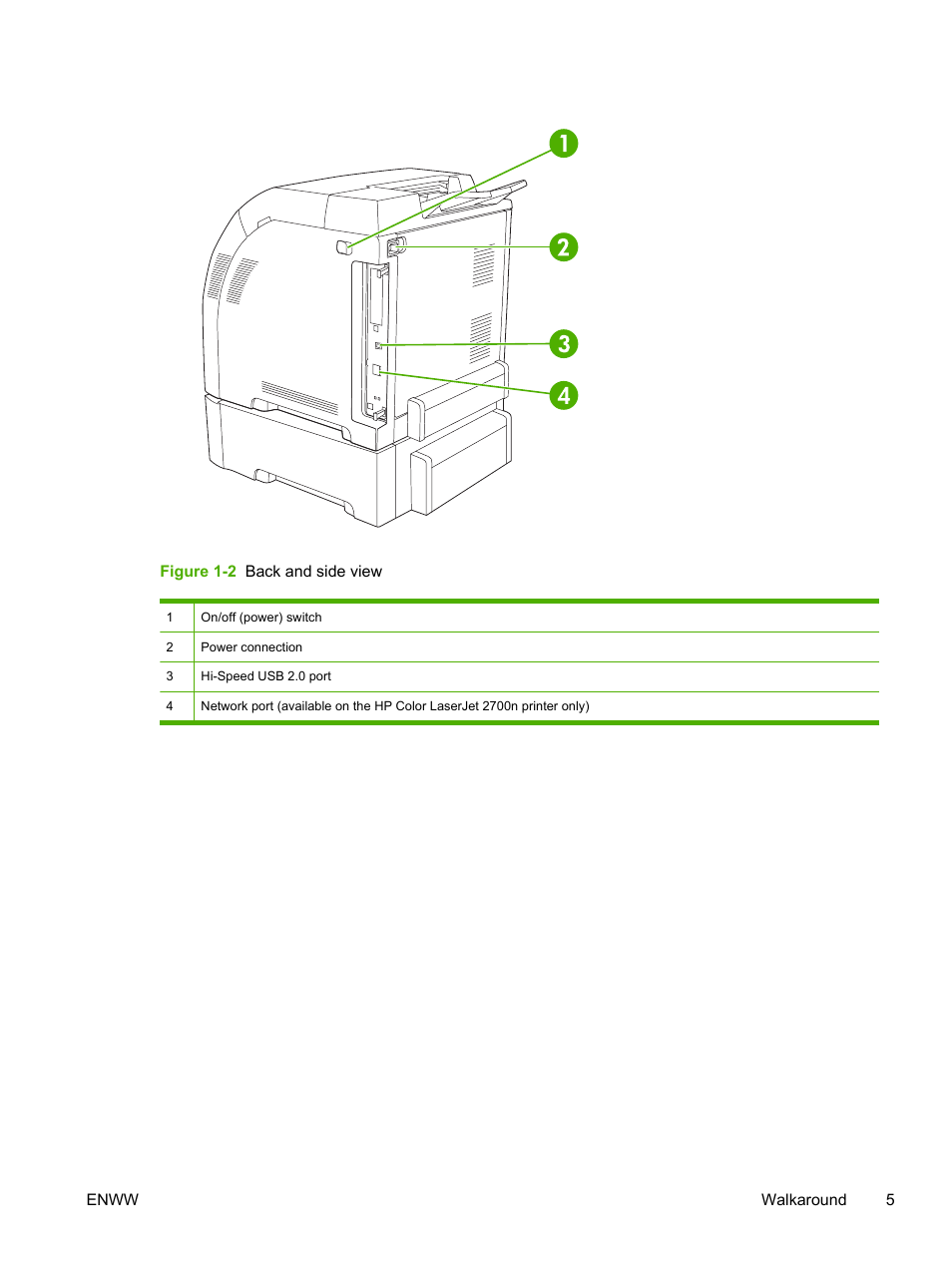 HP 2700 User Manual | Page 15 / 182