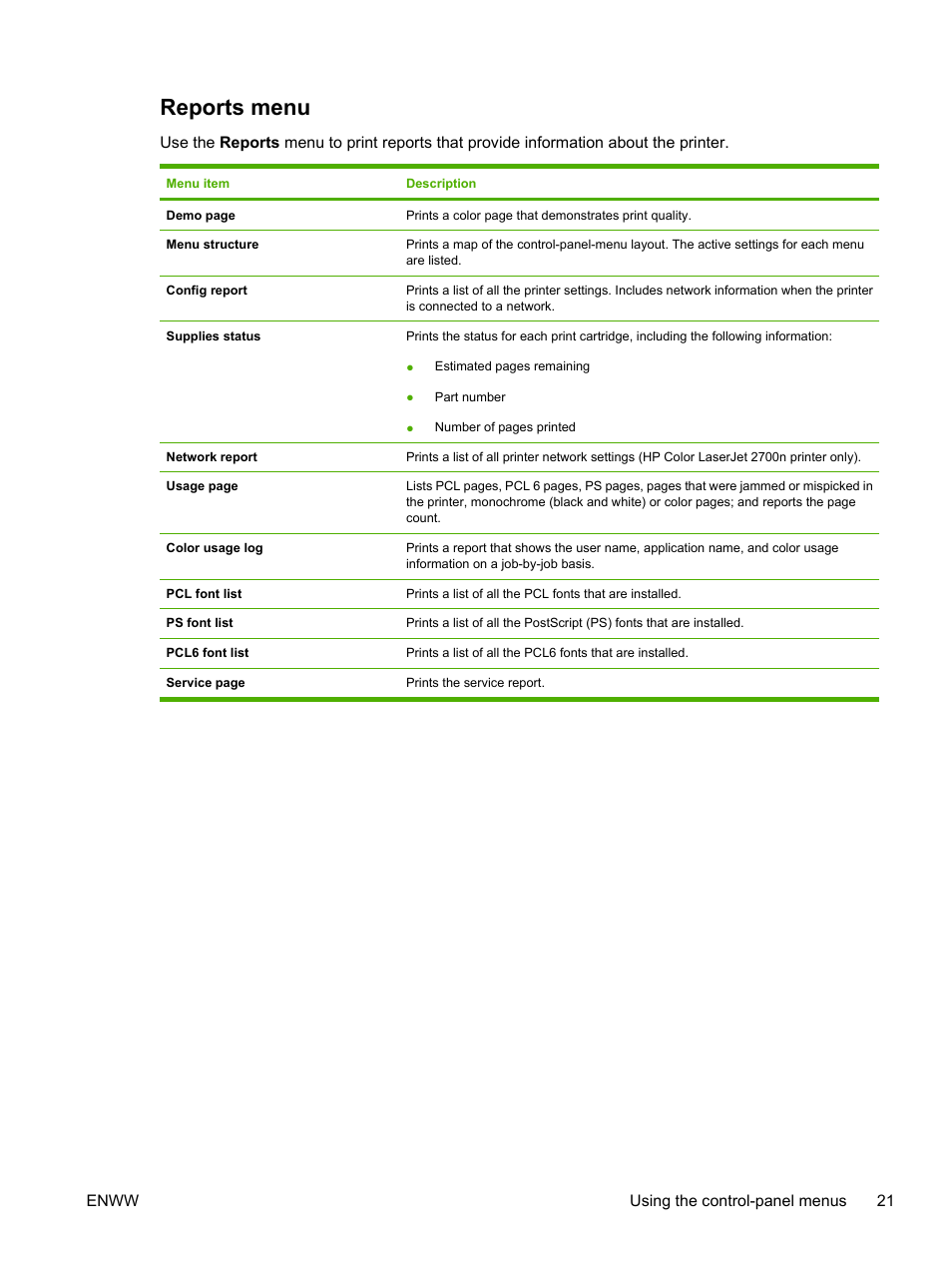 Reports menu | HP 2700 User Manual | Page 31 / 182