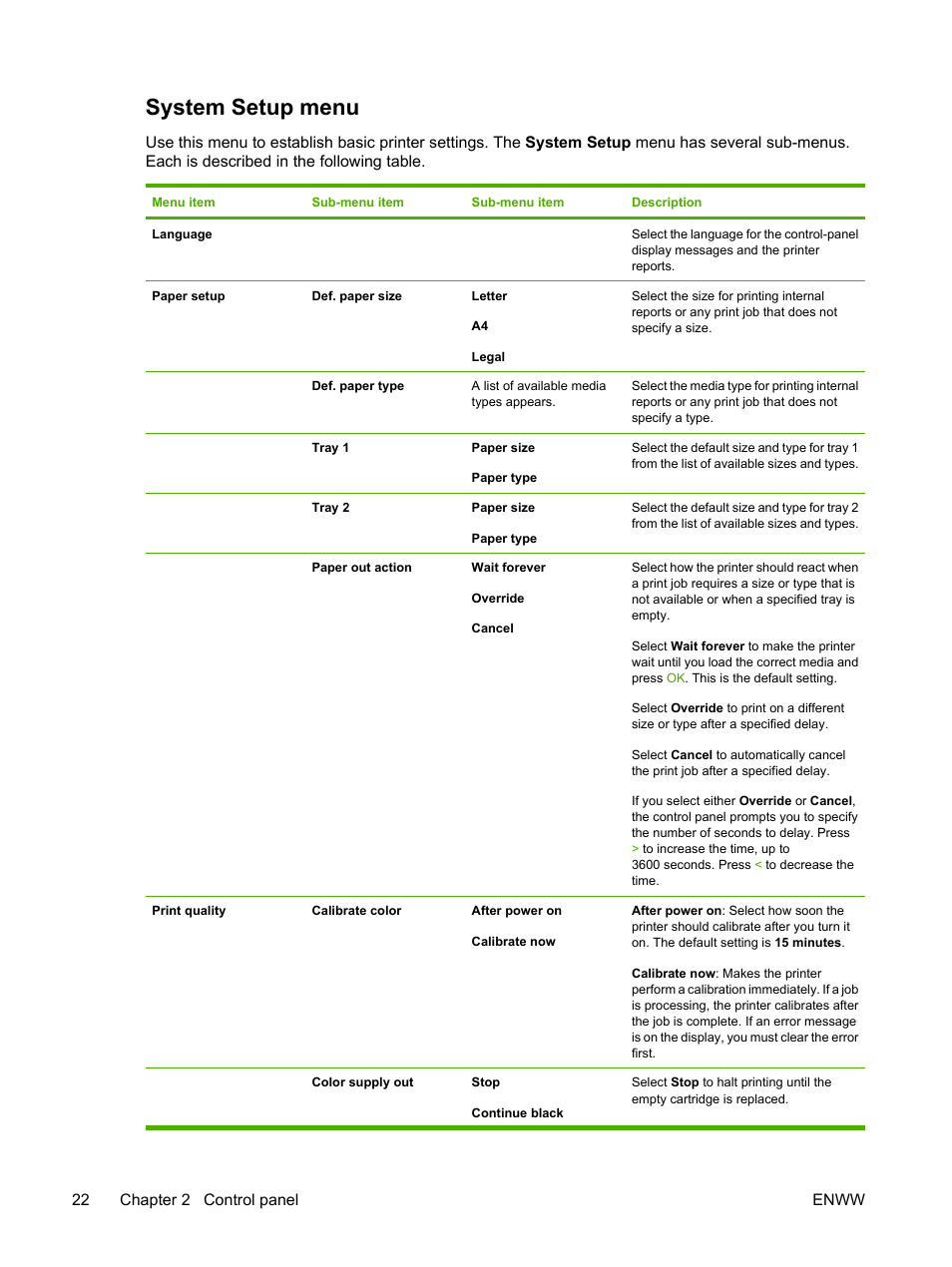 System setup menu, 22 chapter 2 control panel enww | HP 2700 User Manual | Page 32 / 182