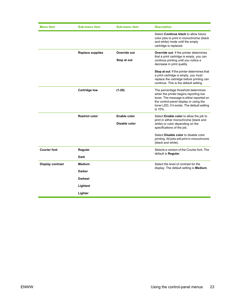 Enww using the control-panel menus 23 | HP 2700 User Manual | Page 33 / 182