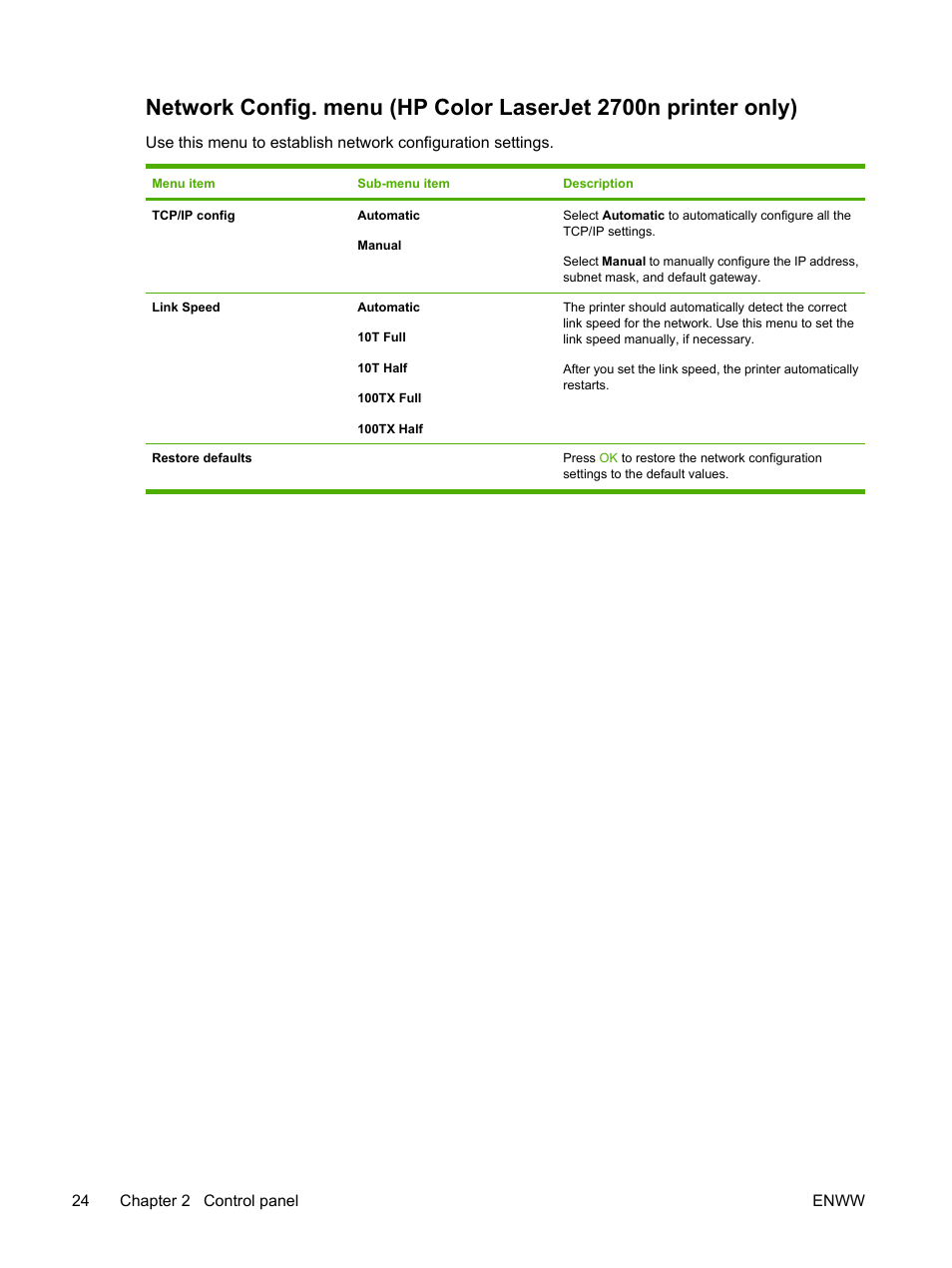 HP 2700 User Manual | Page 34 / 182