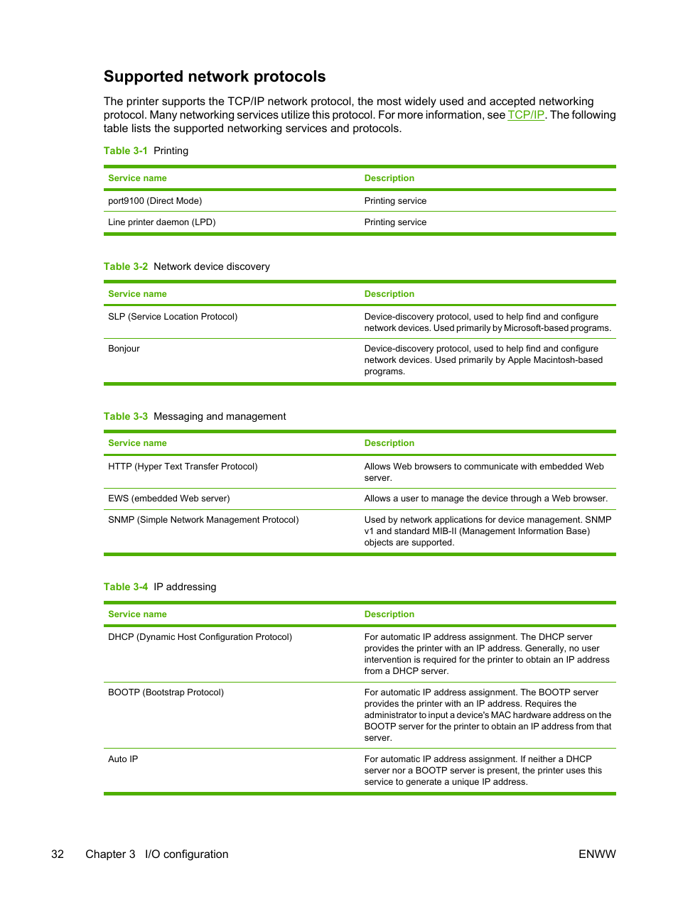 Supported network protocols | HP 2700 User Manual | Page 42 / 182