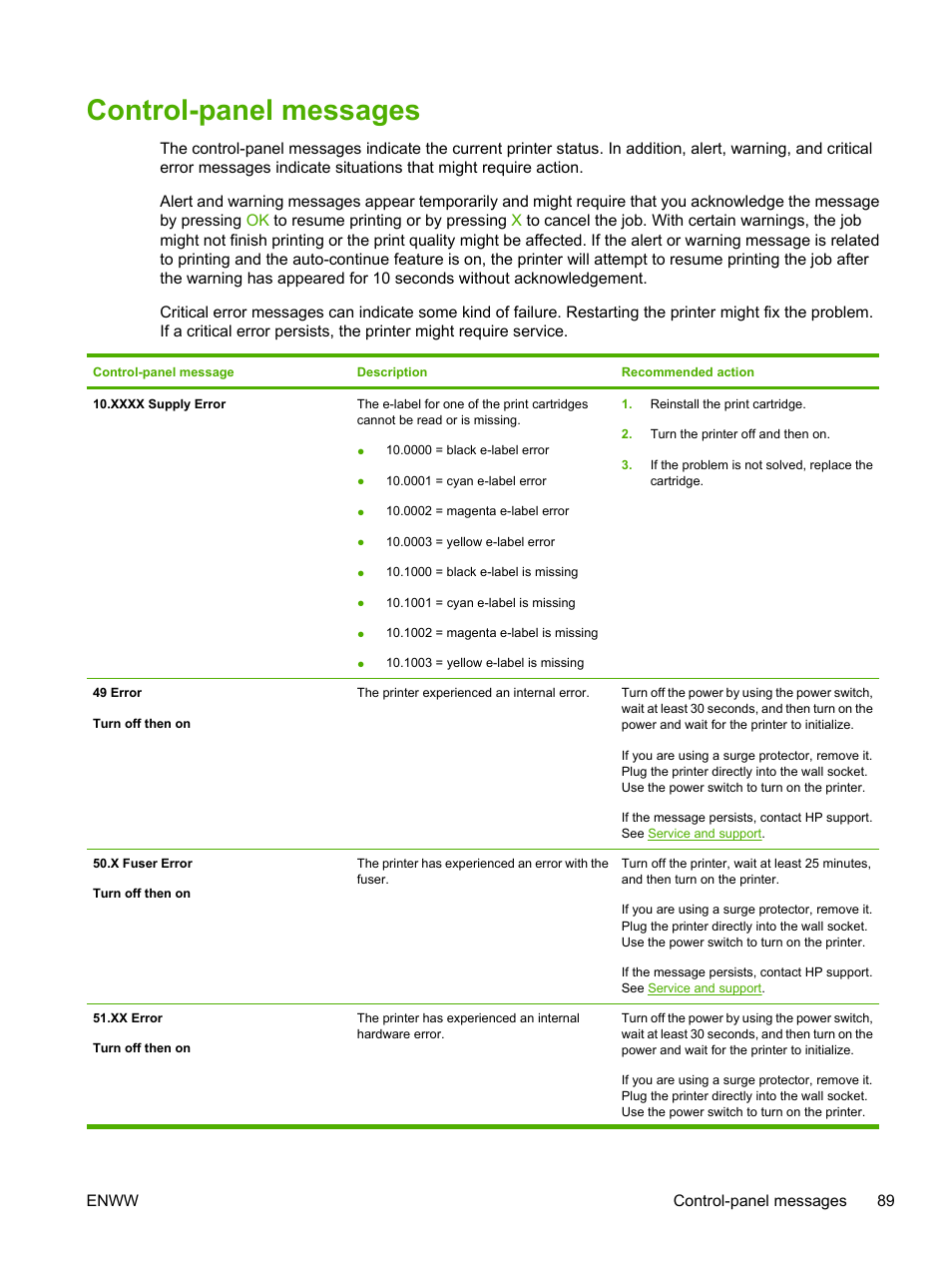Control-panel messages | HP 2700 User Manual | Page 99 / 182