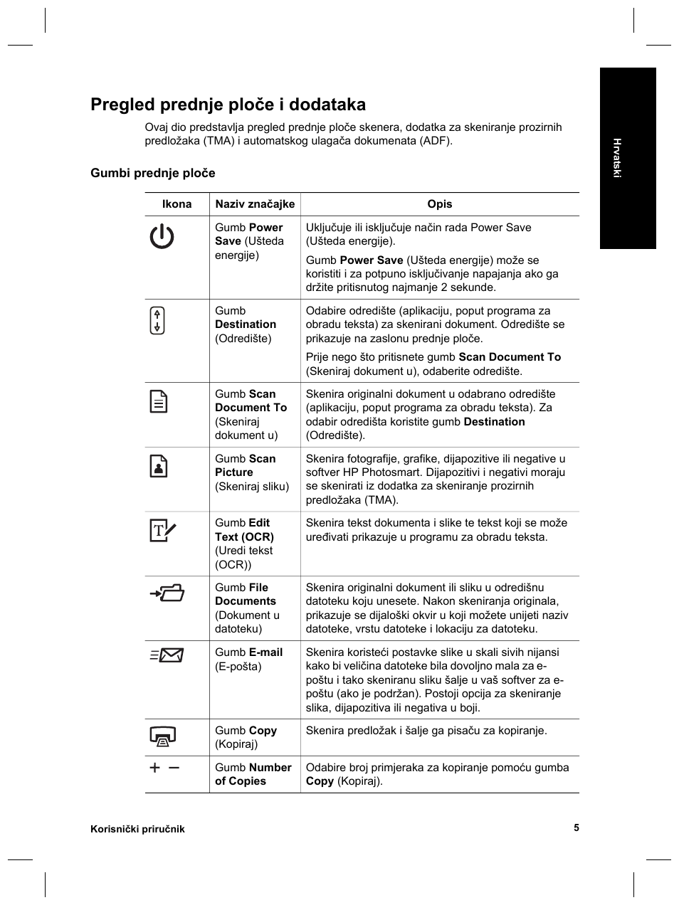 Pregled prednje ploče i dodataka | HP Scanjet 8270 User Manual | Page 269 / 332