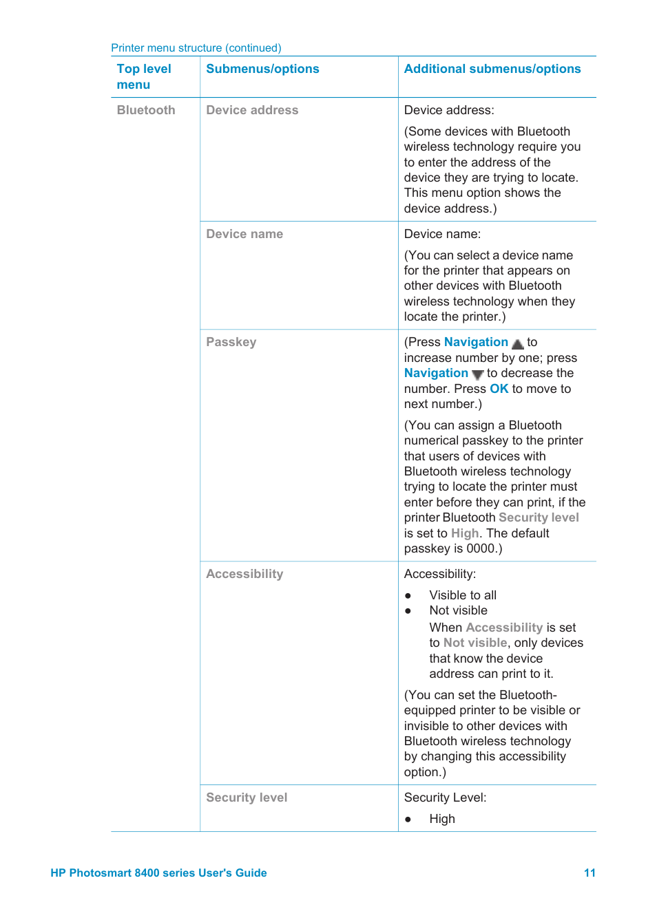 HP Photosmart 8400 Series User Manual | Page 15 / 89