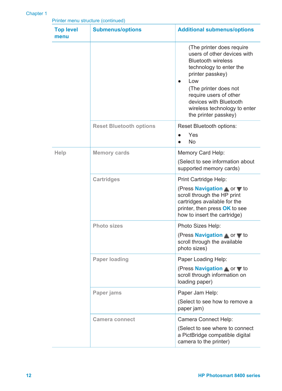 HP Photosmart 8400 Series User Manual | Page 16 / 89