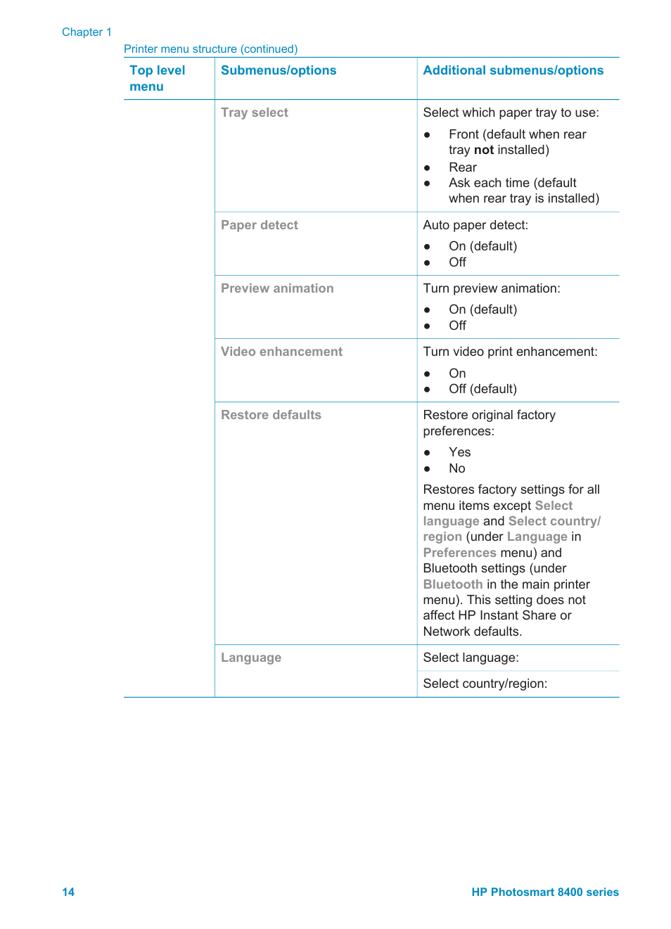 HP Photosmart 8400 Series User Manual | Page 18 / 89