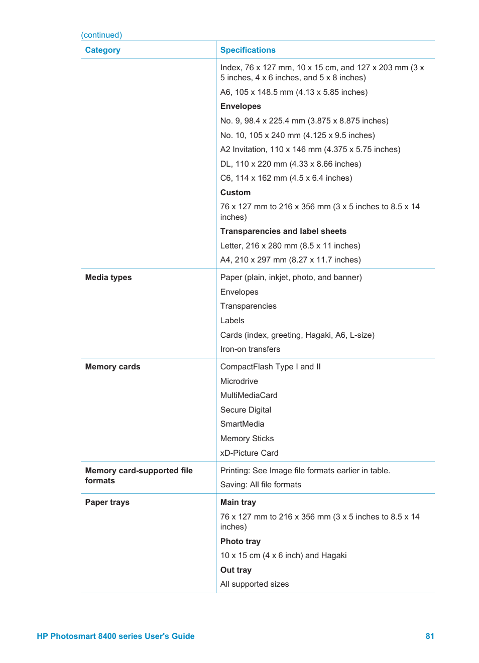 HP Photosmart 8400 Series User Manual | Page 85 / 89