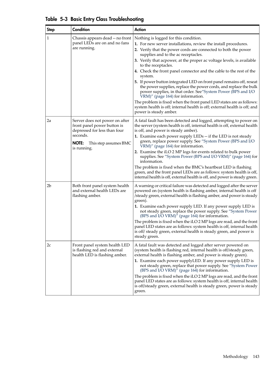 Basic entry class troubleshooting, Table 5-3 | HP INTEGRITY RX3600 User Manual | Page 143 / 356