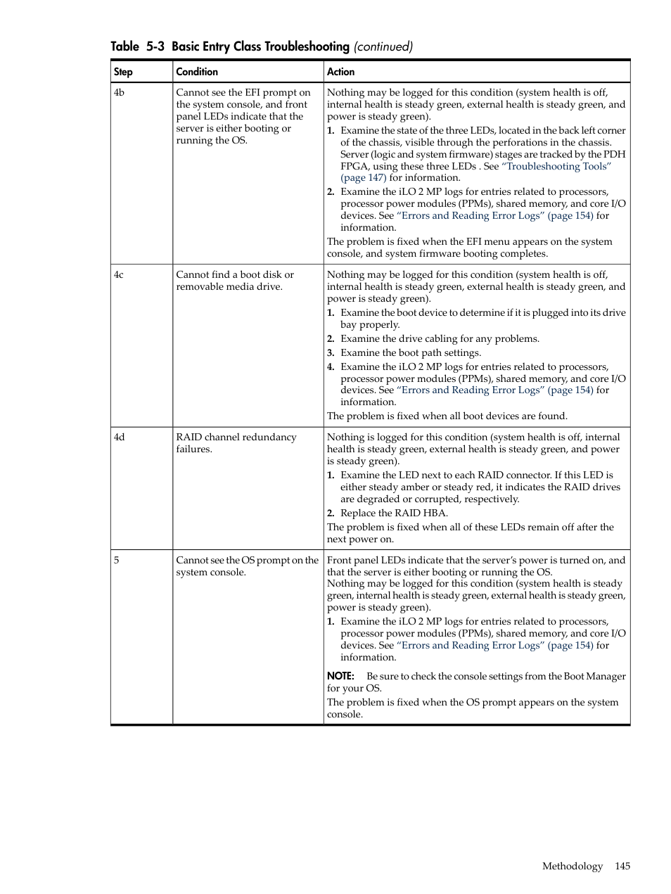 HP INTEGRITY RX3600 User Manual | Page 145 / 356