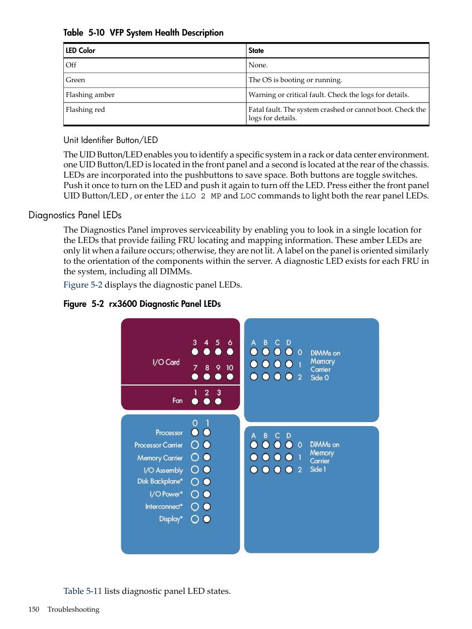 Unit identifier button/led, Diagnostics panel leds, Rx3600 diagnostic panel leds | Vfp system health description, Table 5-10 | HP INTEGRITY RX3600 User Manual | Page 150 / 356