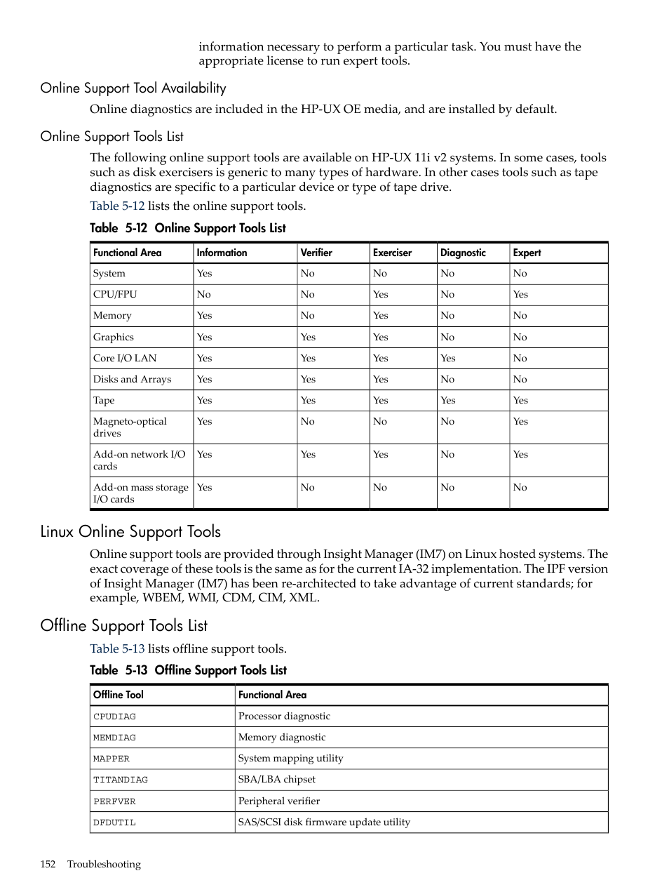 Online support tool availability, Online support tools list, Linux online support tools | Offline support tools list | HP INTEGRITY RX3600 User Manual | Page 152 / 356