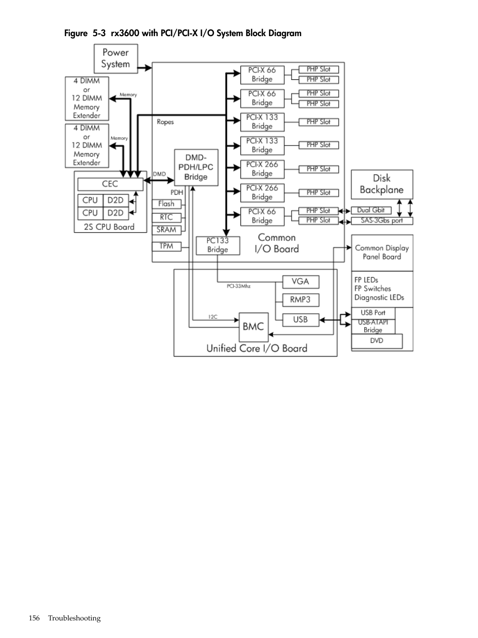 Rx3600 with pci/pci-x i/o system block diagram | HP INTEGRITY RX3600 User Manual | Page 156 / 356