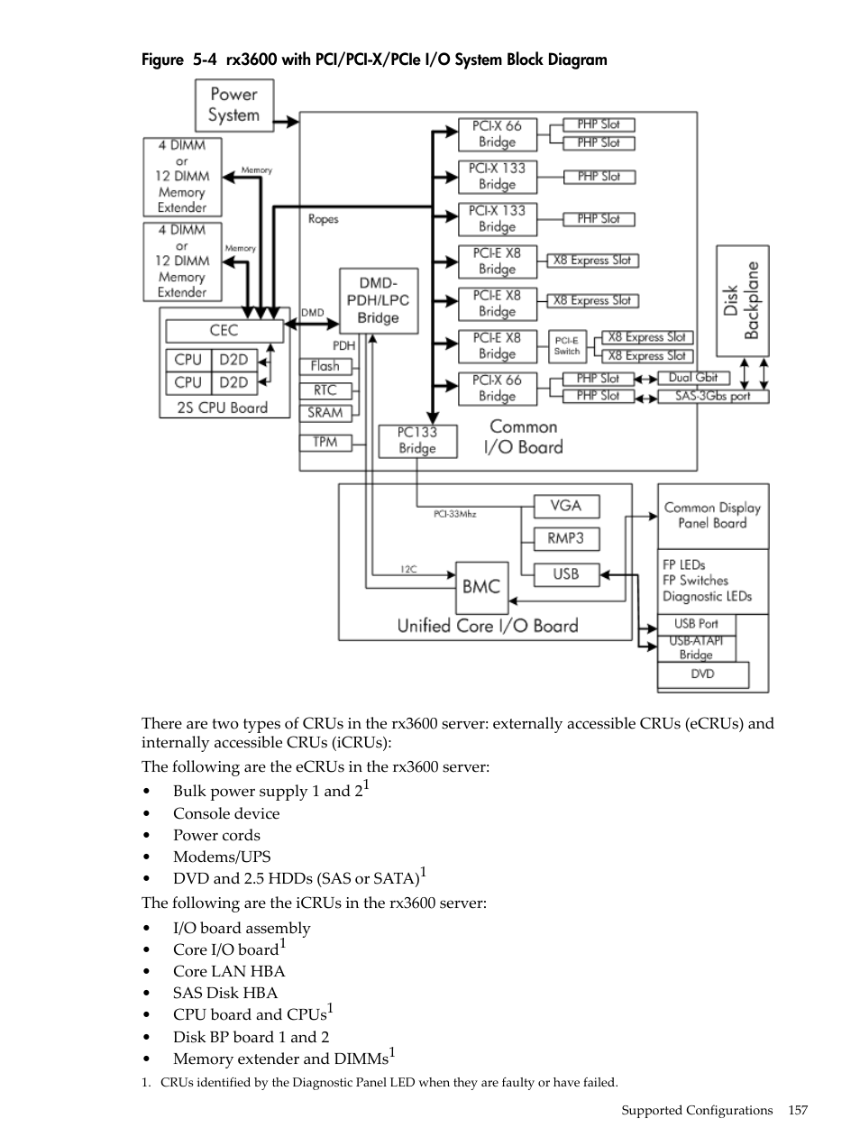 HP INTEGRITY RX3600 User Manual | Page 157 / 356