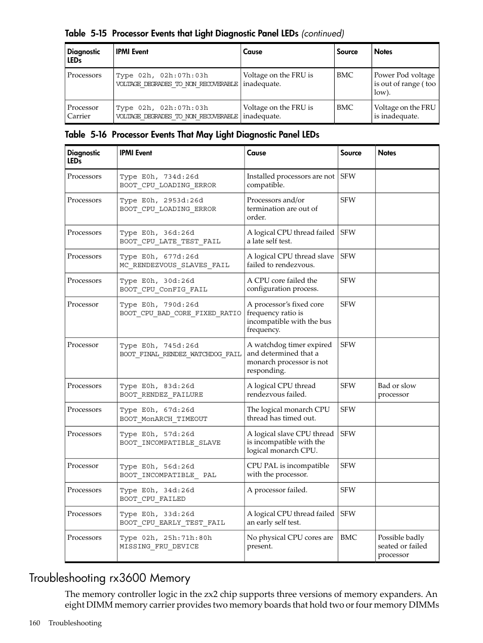 Troubleshooting rx3600 memory | HP INTEGRITY RX3600 User Manual | Page 160 / 356