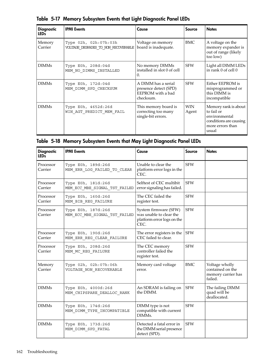 HP INTEGRITY RX3600 User Manual | Page 162 / 356