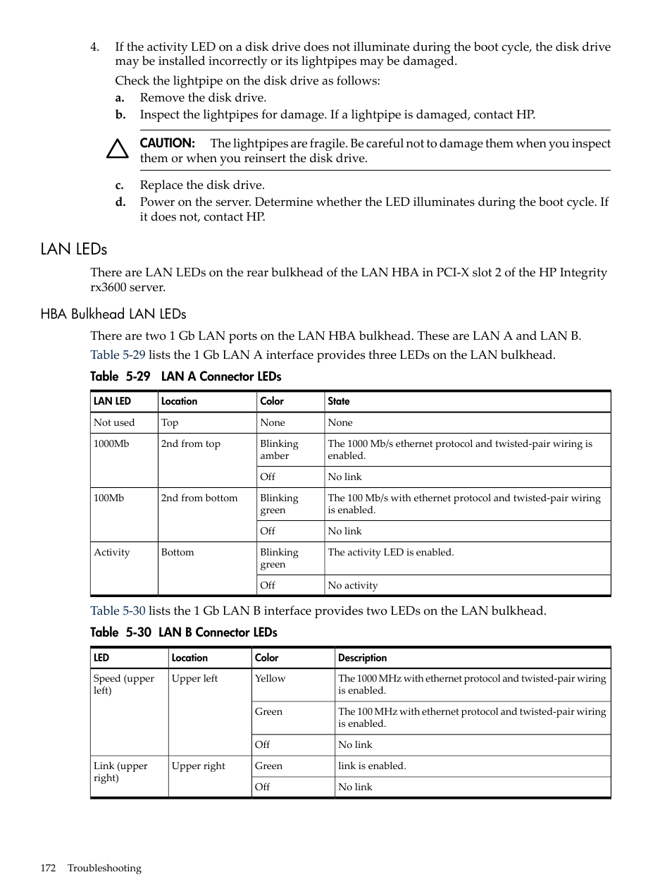 Lan leds, Hba bulkhead lan leds, Lan a connector leds | Lan b connector leds | HP INTEGRITY RX3600 User Manual | Page 172 / 356