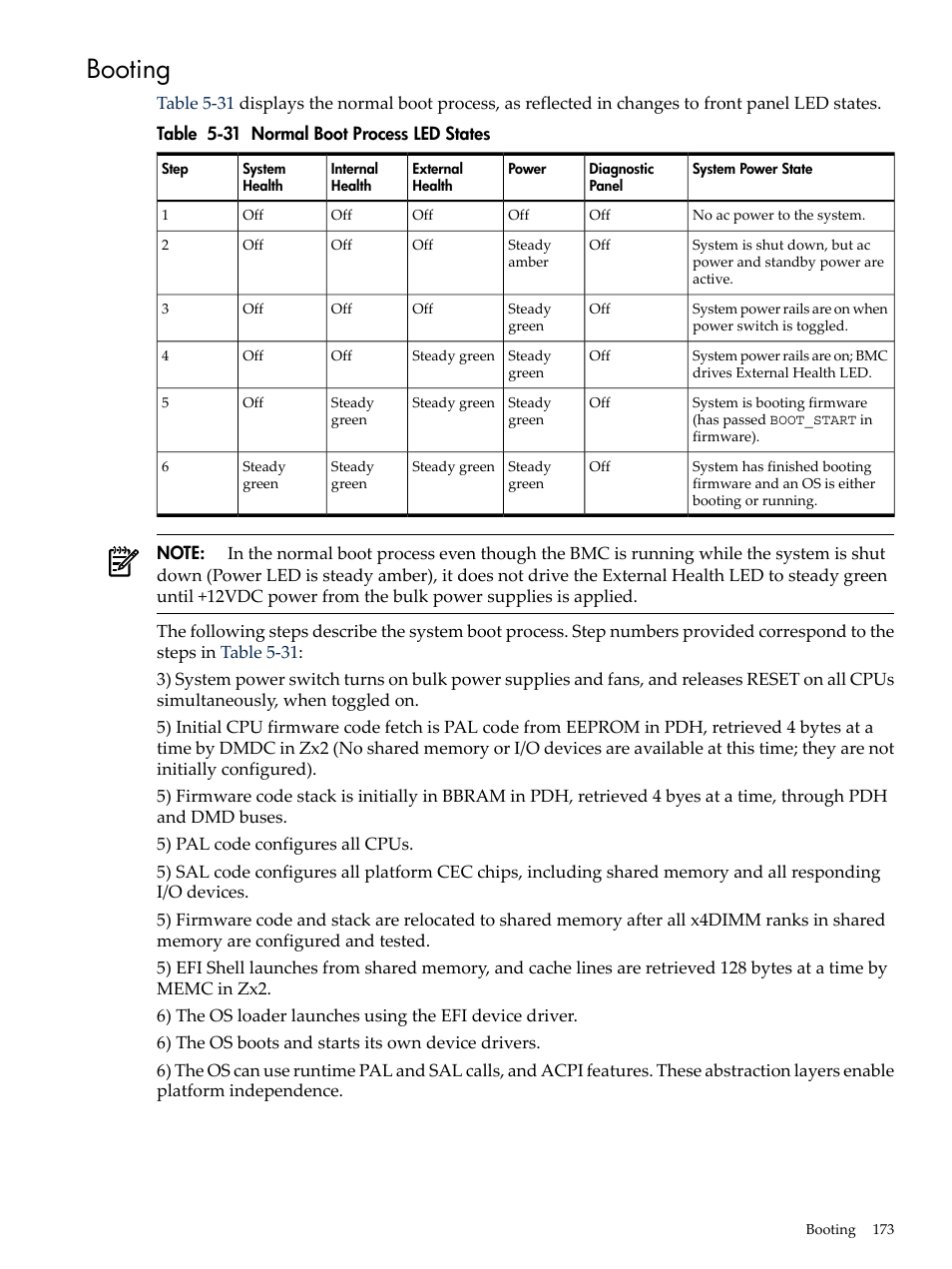 Booting, Normal boot process led states | HP INTEGRITY RX3600 User Manual | Page 173 / 356